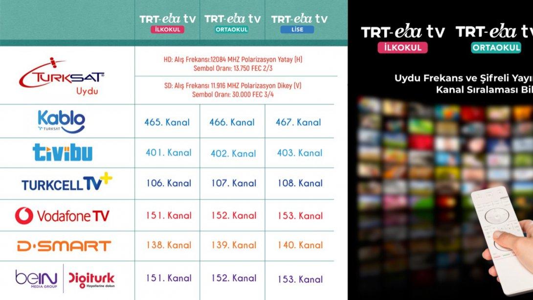 TRT EBA TV Frekansları